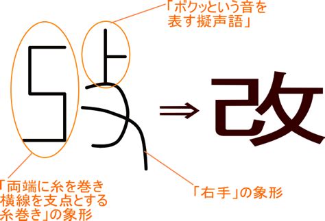 角 意味|「角」という漢字の意味・成り立ち・読み方・画数・部首を学習